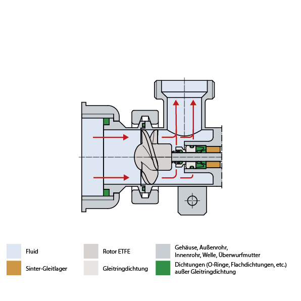 Container pump MINIFLUX