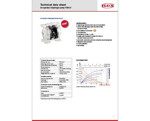 Air-operated diaphragm pump FDM 07